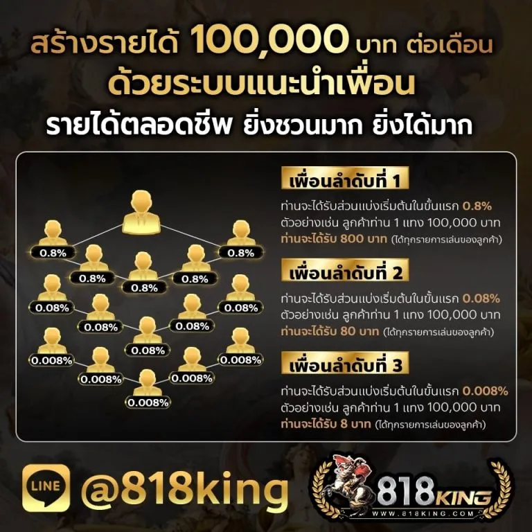 818king BY 818king member 818king slot ทาง เข้า เล่น